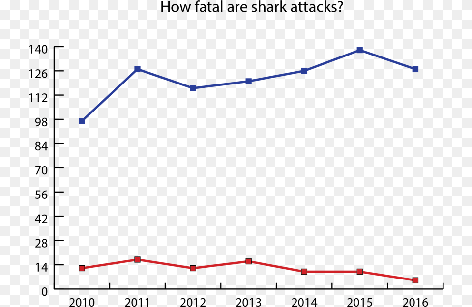 Plot, Chart, Line Chart Png Image