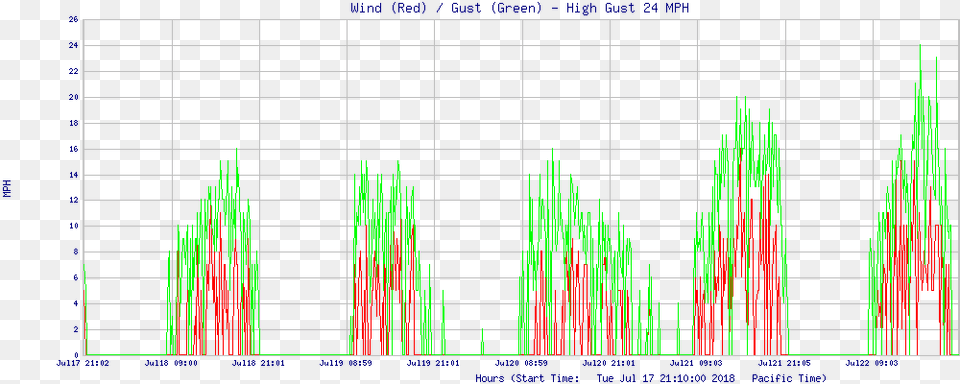 Plot, Chart Free Png