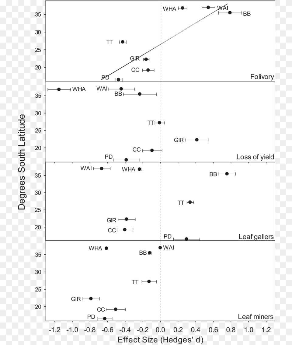 Plot, Text Free Png Download