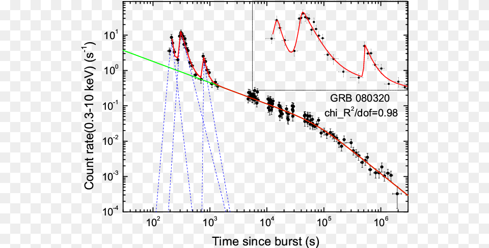 Plot, Light, Laser Png Image