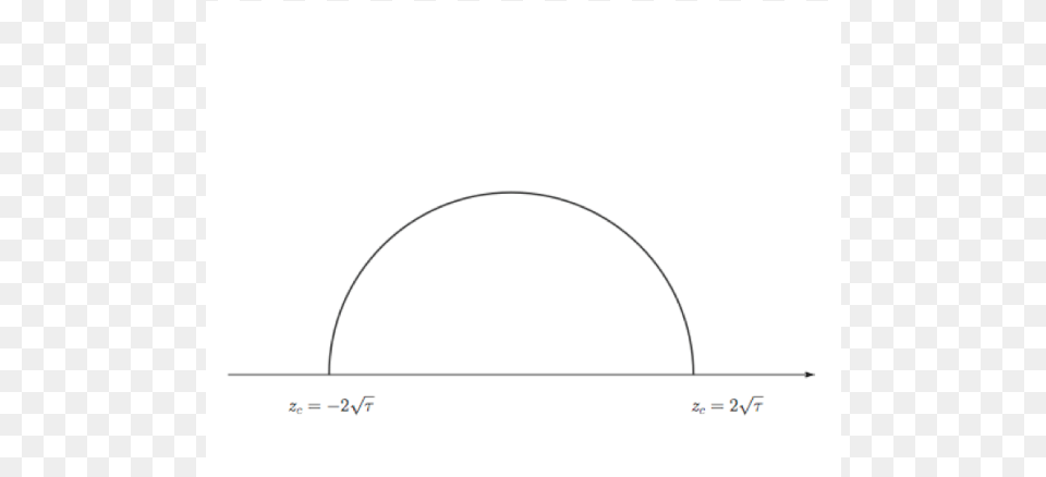 Plot, Chart, Arch, Architecture Free Png Download