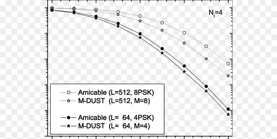 Plot, Chart, Text Free Png