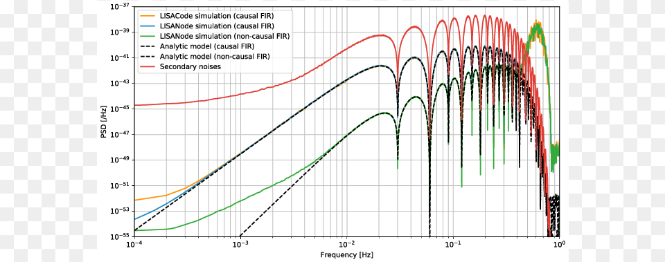 Plot, Chart, Gate Free Png