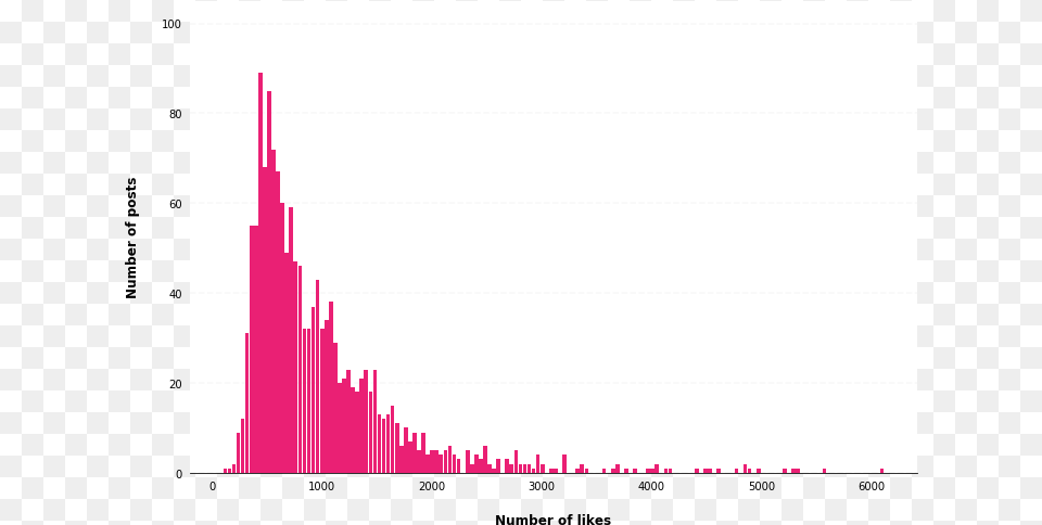 Plot, Chart Free Png Download