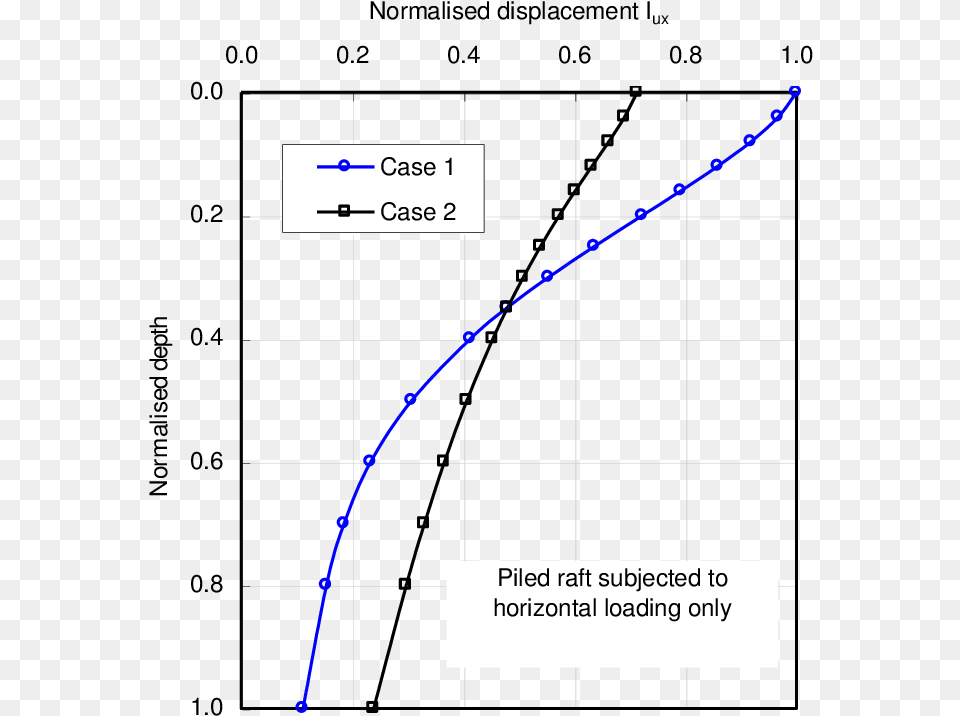 Plot, Chart, Text Free Transparent Png