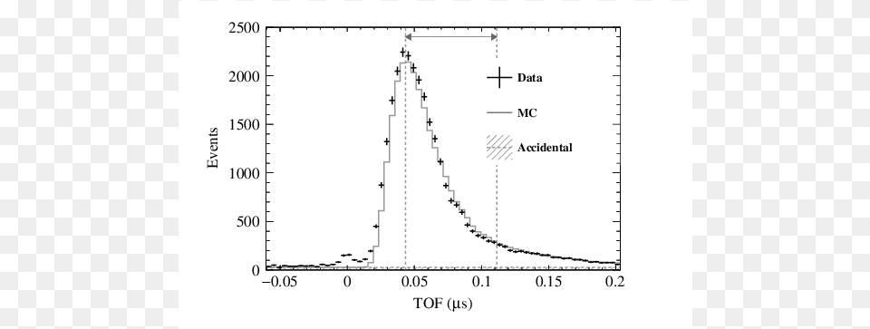 Plot, Chart, Measurements Free Transparent Png