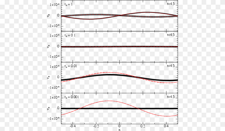 Plot, Chart, Measurements Png Image