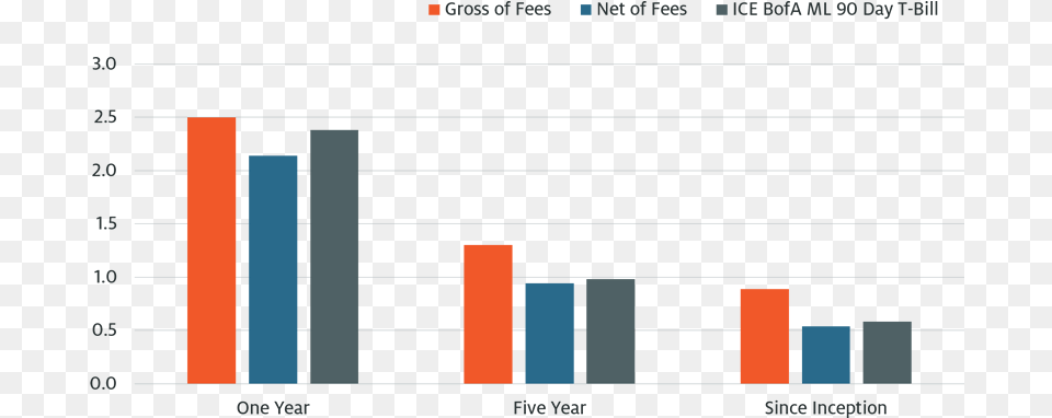 Plot, Chart, Bar Chart Free Transparent Png