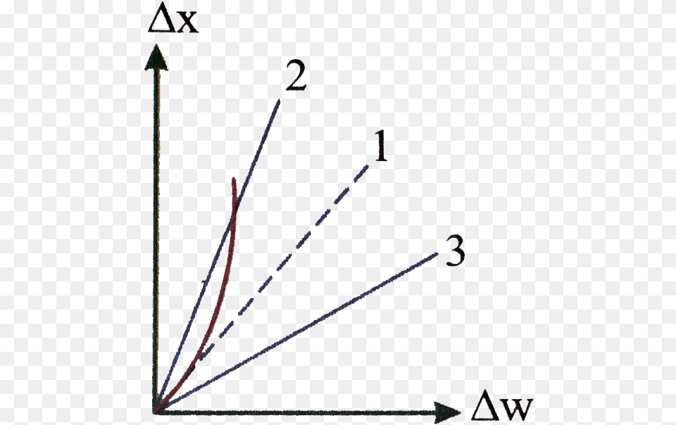 Plot Free Transparent Png
