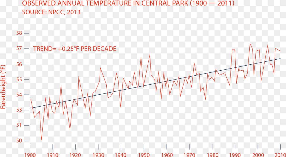 Plot, Chart Free Transparent Png