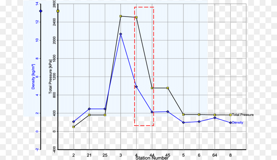 Plot, Architecture, Building, Chart Free Png