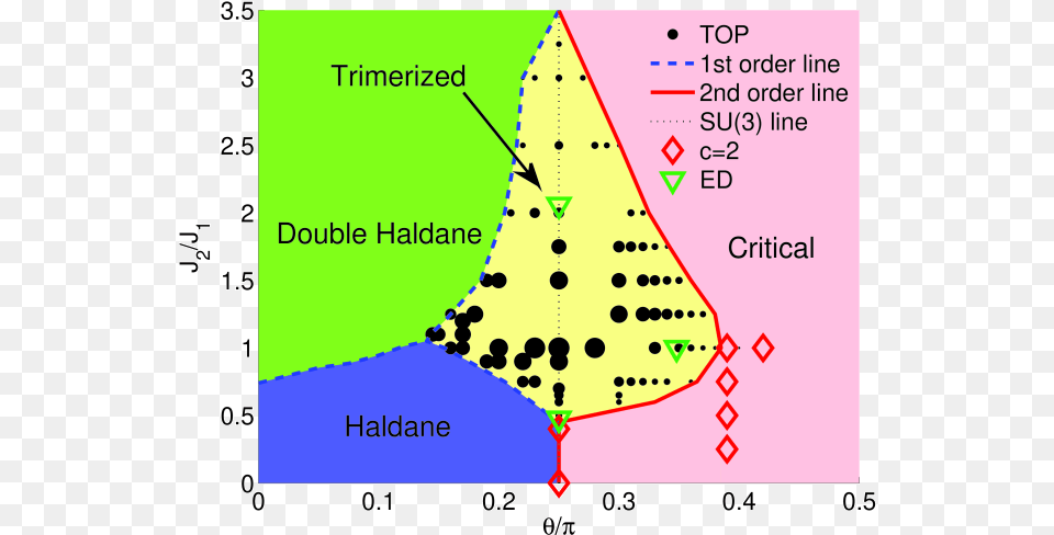 Plot, Chart Png