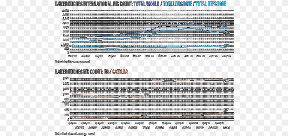 Plot, Text, Chart Free Png Download