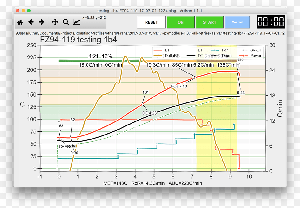 Plot, Chart Free Transparent Png