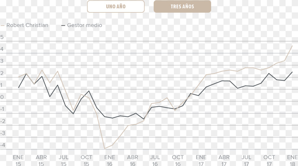 Plot, Chart, Line Chart Png