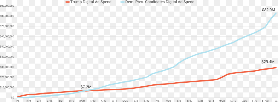 Plot, Chart, Line Chart Png Image