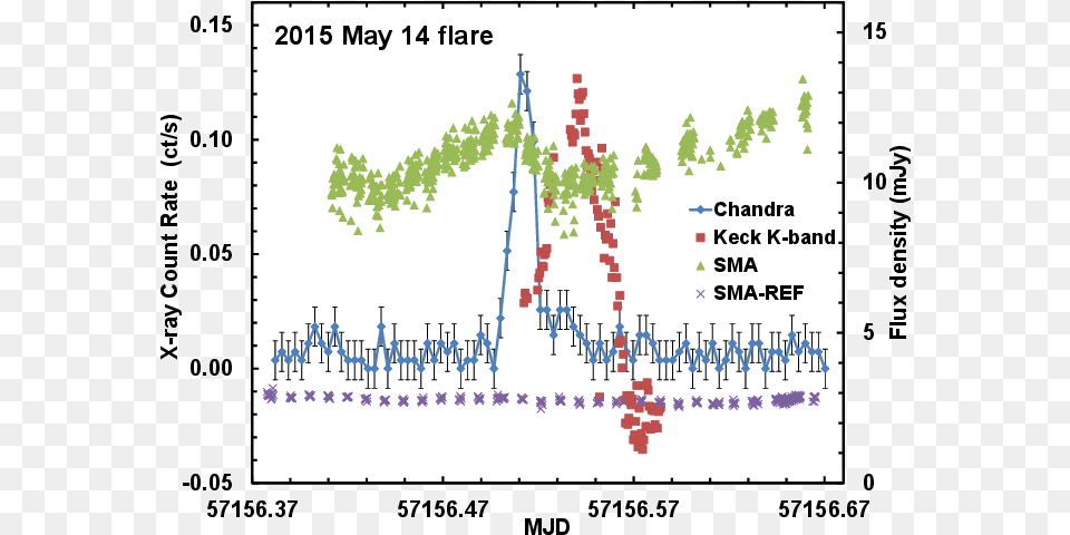 Plot, Chart Free Transparent Png