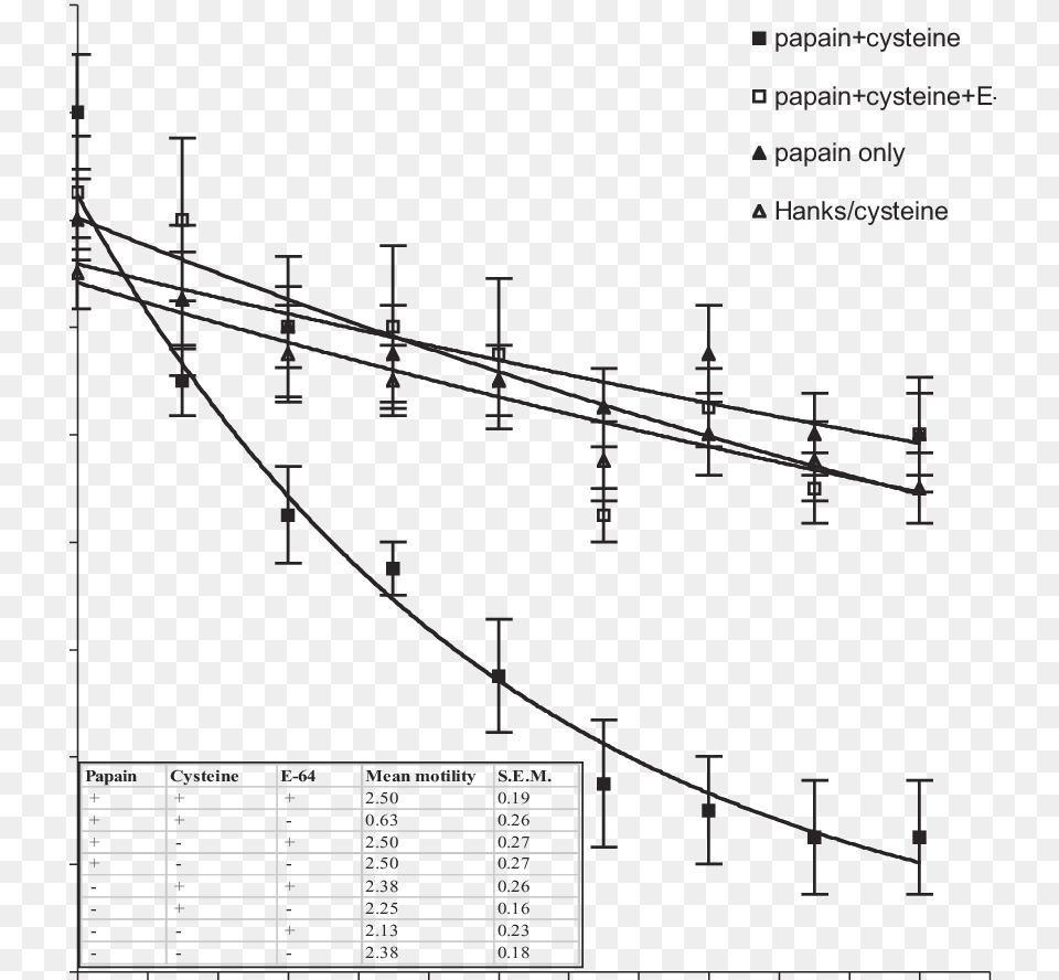 Plot, Utility Pole Free Png Download