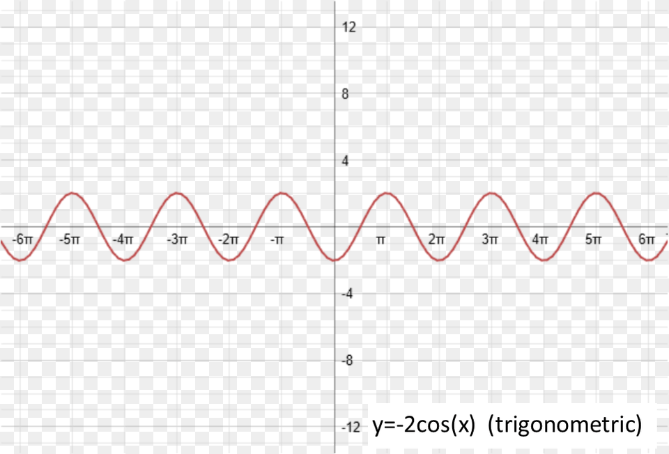 Plot, Electronics, Architecture, Building Png Image