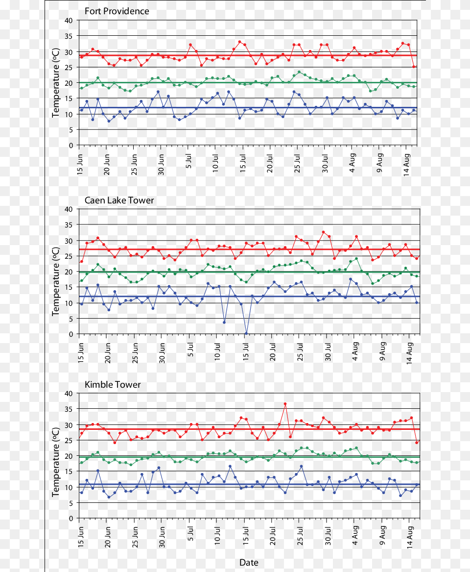 Plot, Chart Free Transparent Png