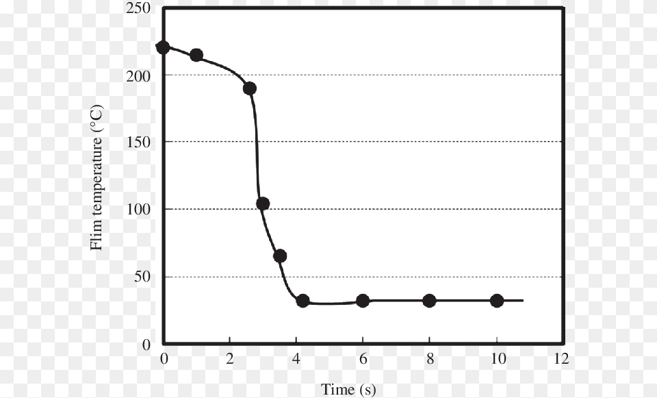 Plot, Chart Free Transparent Png