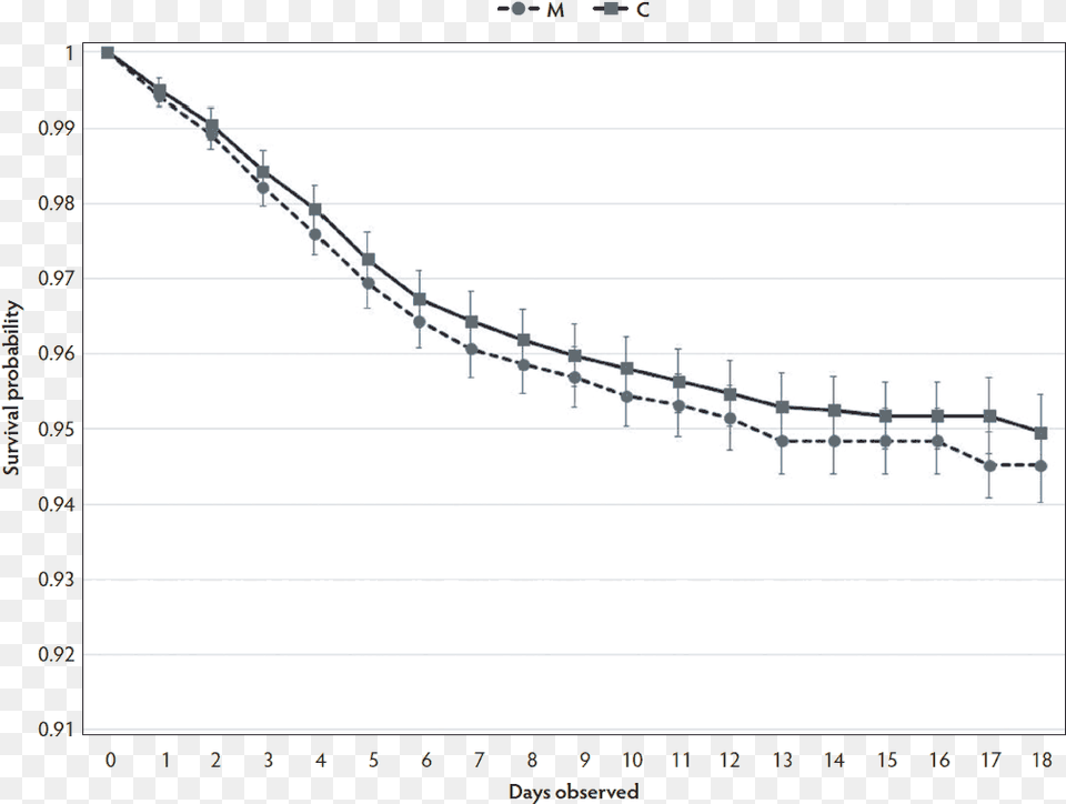 Plot, Chart Png Image