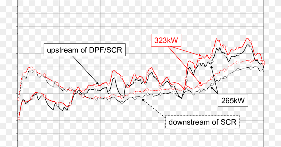 Plot, Chart Png