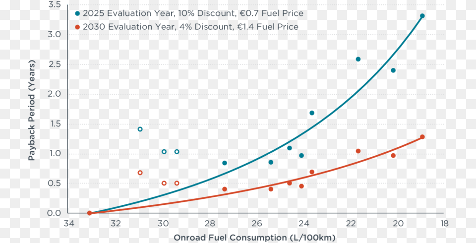 Plot, Chart Png Image