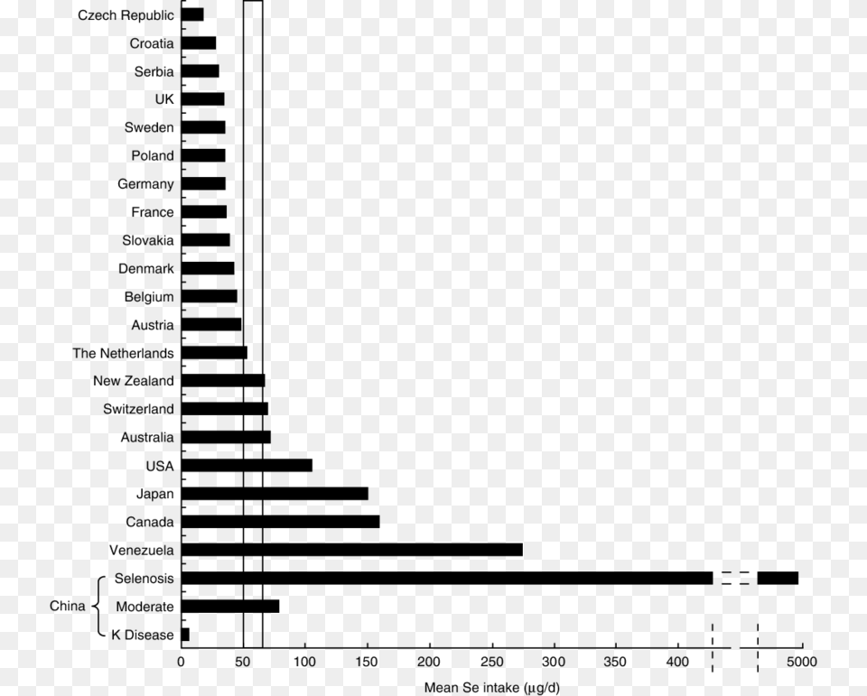 Plot, Chart Free Png