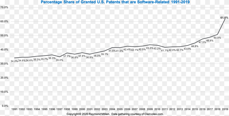 Plot, Chart, Text Png Image