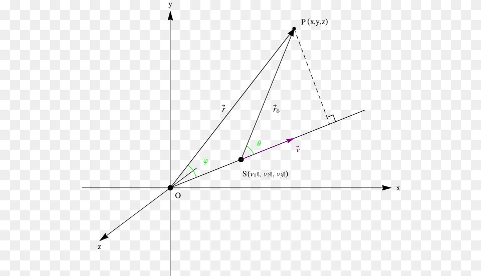 Plot, Triangle Free Png