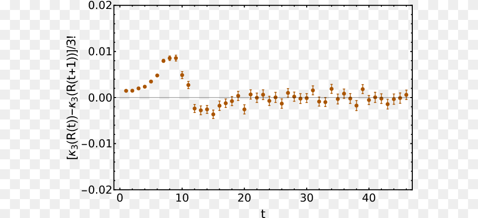 Plot, Lighting Free Transparent Png