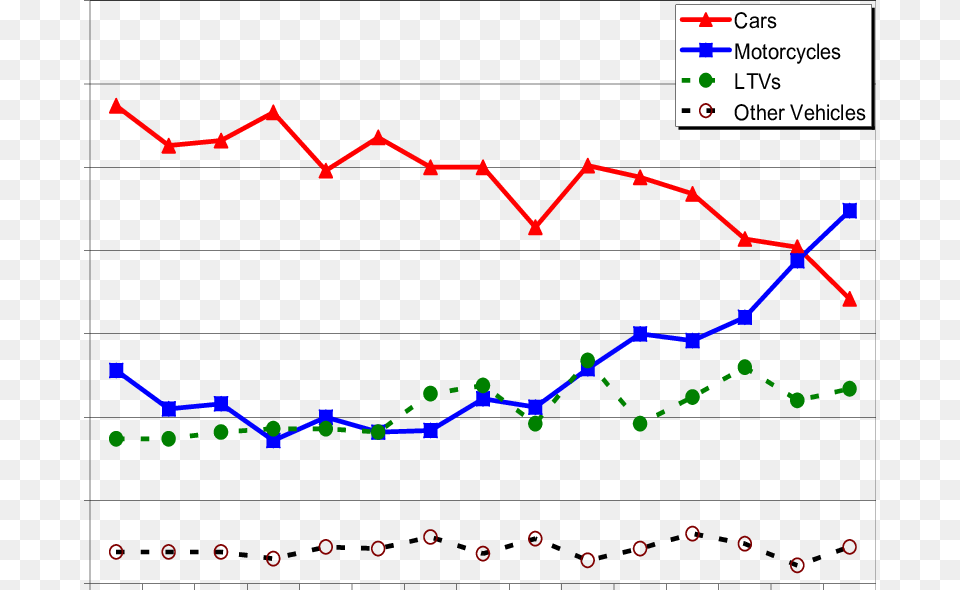 Plot, Chart Free Png Download