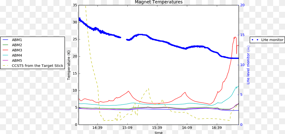 Plot, Chart Free Png