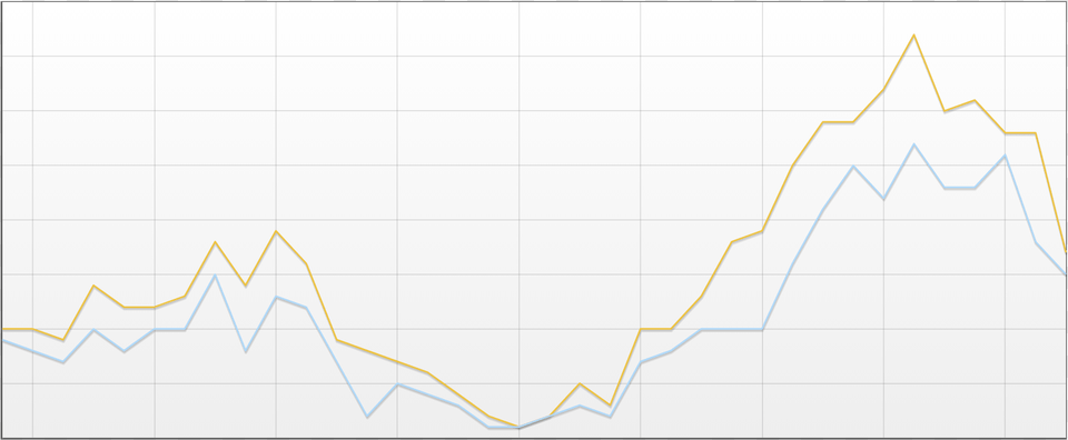 Plot, Chart, Line Chart, Animal, Kangaroo Free Png