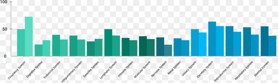 Plot, Bar Chart, Chart Png Image