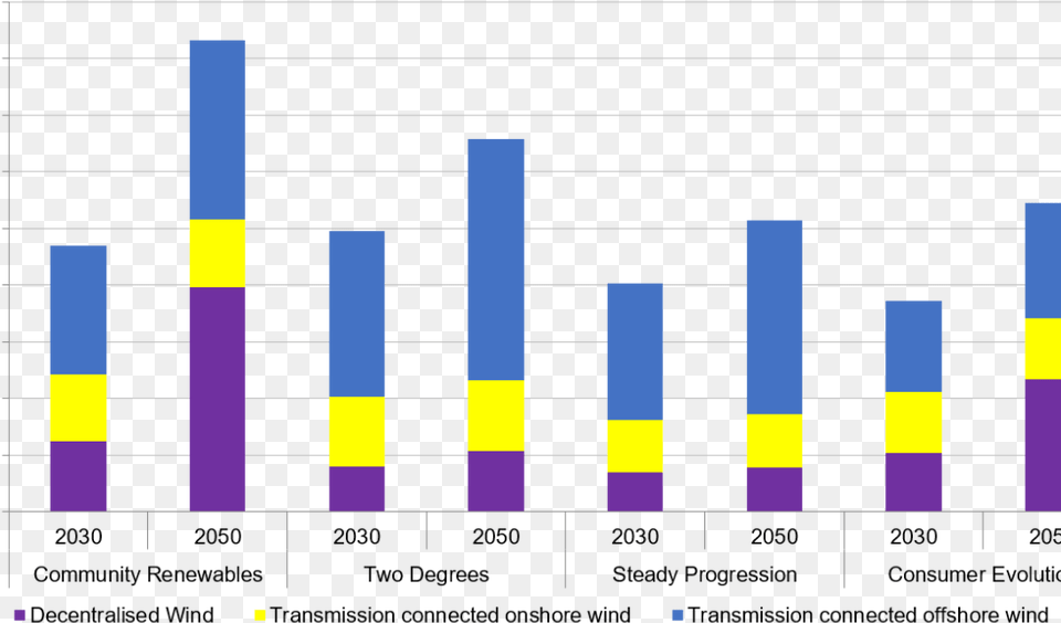 Plot, Bar Chart, Chart Free Png Download