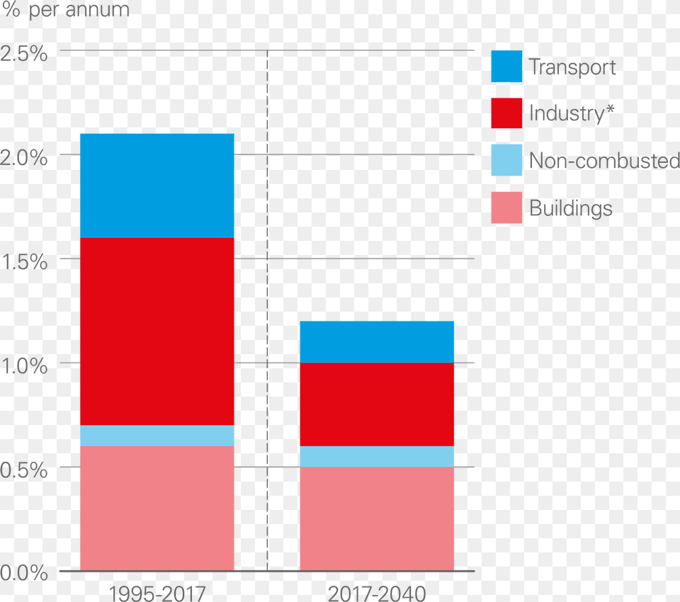 Plot, Bar Chart, Chart Png Image