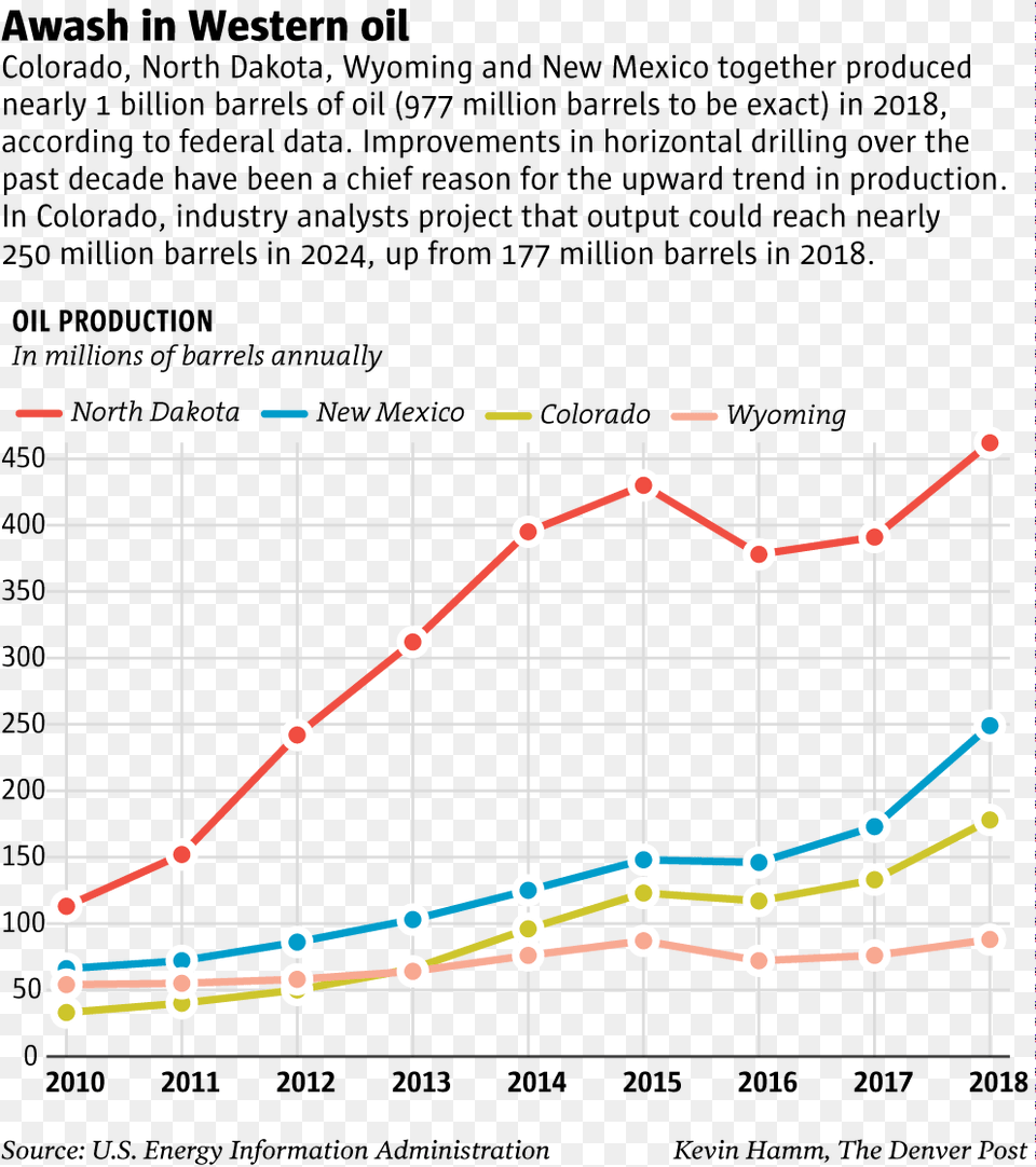 Plot, Bow, Weapon, Chart, Line Chart Png