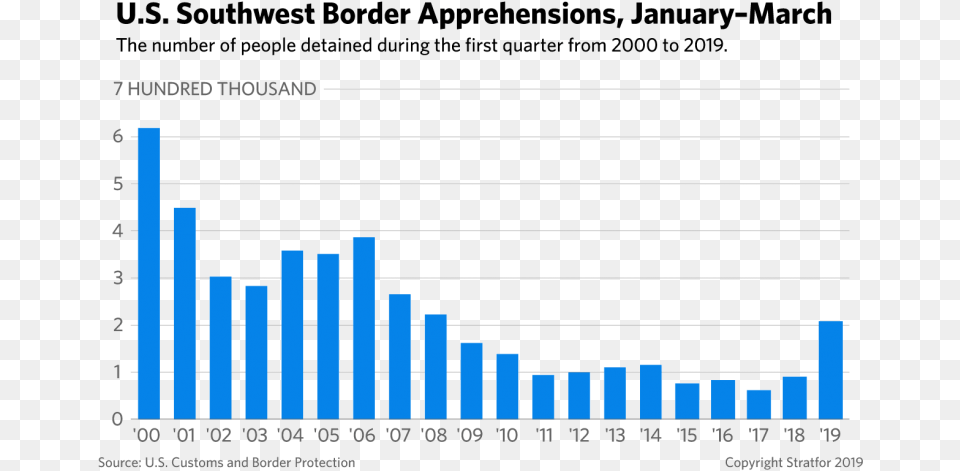 Plot, Bar Chart, Chart Free Png Download