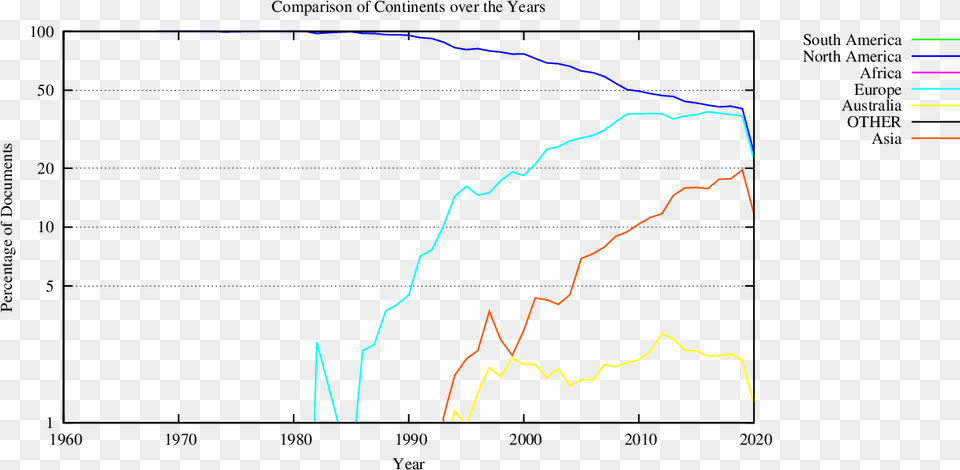 Plot, Chart Free Png