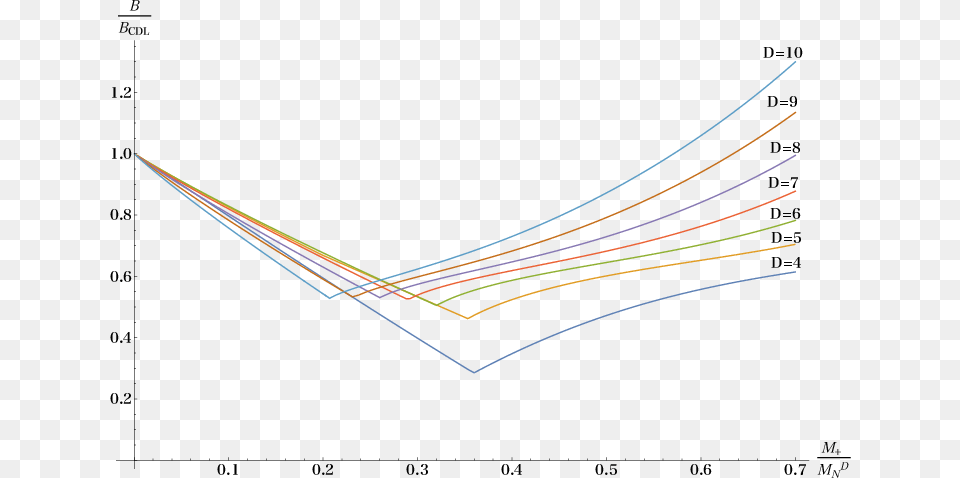 Plot, Chart, Line Chart, Bow, Weapon Png Image