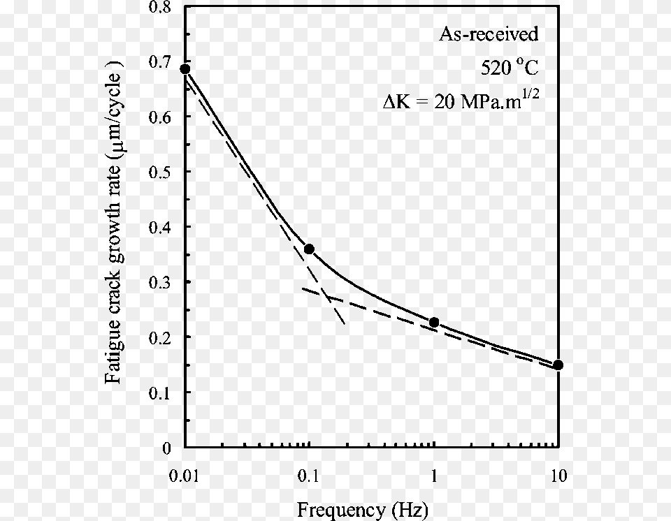 Plot, Gray Free Transparent Png