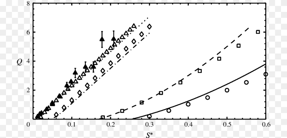 Plot, Chart, Text Png