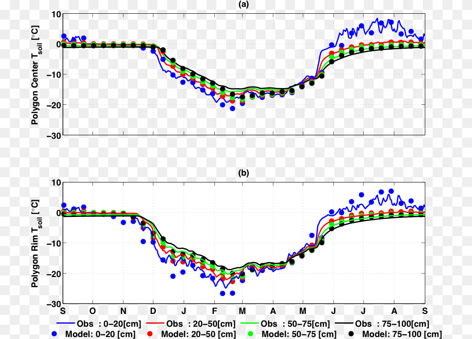 Plot, Chart, Smoke Pipe Png Image