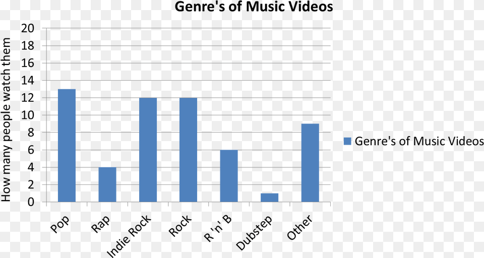 Plot, Bar Chart, Chart Png Image