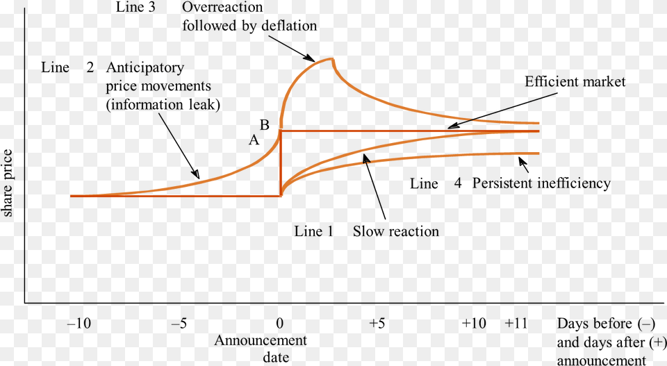 Plot Png Image