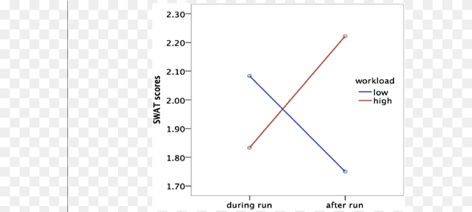 Plot, Chart Free Transparent Png