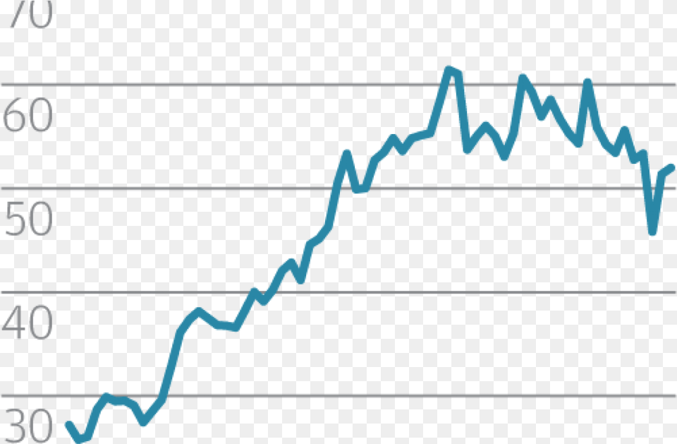 Plot, Chart Free Png Download