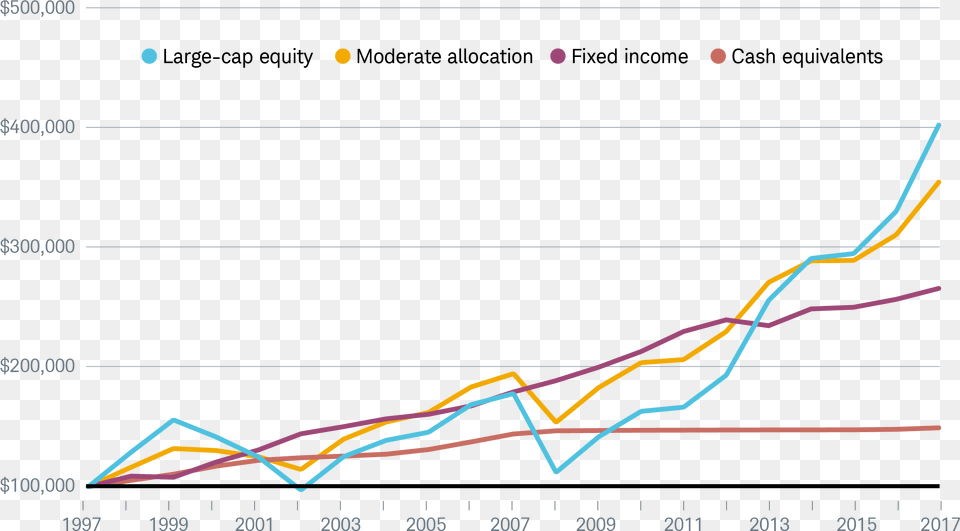 Plot, Chart, Line Chart Free Png Download